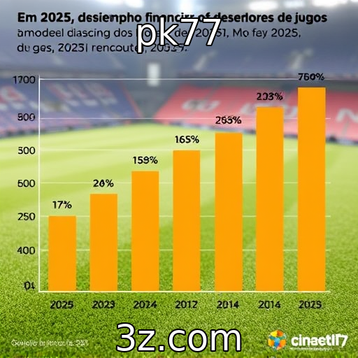 Desempenho financeiro dos provedores de jogos em 2025